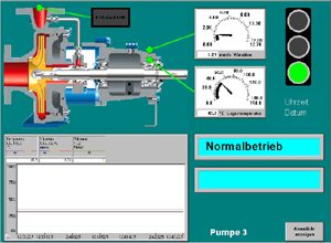 The pump as process monitor