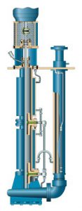 Goulds Vertical Sump Pumps for Molten Sulfur