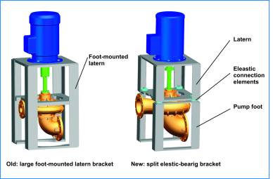 Innovative Bearing with Split Bracket