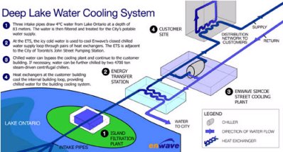 Lake Water Pump / There are 3 types of well pumps: