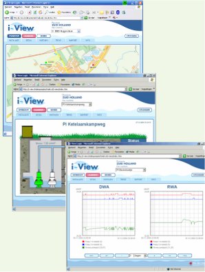 Internet Based Telemetry System