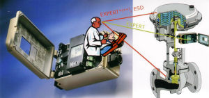 Effective ESD Testing of Valves without Process Interruption