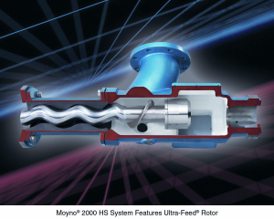 Moyno 2000 HS System Features High Efficency Progressing Cavity Pump
