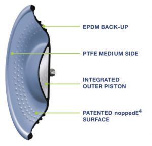 New DEPA E4 – Compound Diaphragm
