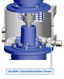 Allweiler Pumps Detect and Prevent Leaks on Ships