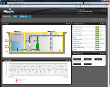 i-View 2.0: The Next Level in Telemetry