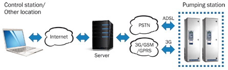 Industrial Ethernet Allows Technical Support From a Distance