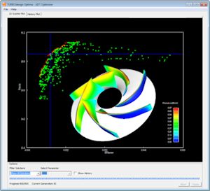 Carver Pump Selects Turbodesign Suite by Advanced Design Technology