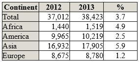 Pump Companies Are Expecting a Strong Year In 2013