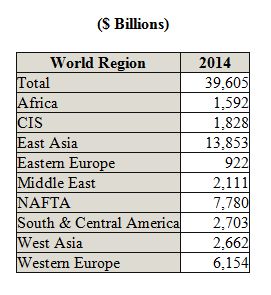 Pump Market to Generate Revenues of $40 Billion In 2014