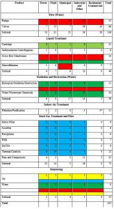 Shifting in the Air/Gas/Water/Fluid Market