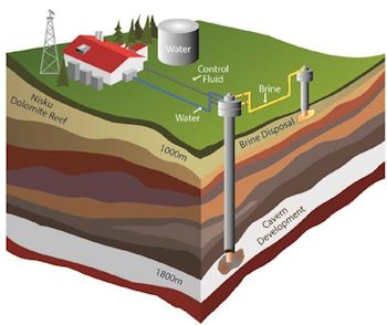 Sulzer to Supply Pumps for Salt Caverns Storage Project in Canada