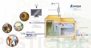 Xylem: Nicht nur sauber, sondern rein – die Bedeutung der Klärwassergüte nimmt zu