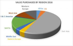 Power Plants Will Spend $8 Billion for Valves In 2016
