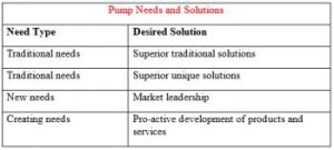 The Impact of Non-Traditional Needs and Solutions on Pump Industry Profitability
