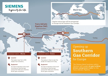 Siemens to Supply Compressor Trains for Trans Adriatic Pipeline