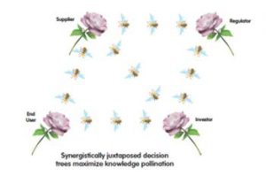 Interconnecting the Flow Control and Treatment Industry