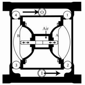 Cost Benefits and Energy Efficiencies of AODD Pumps