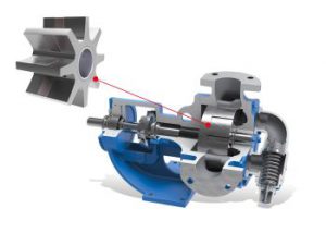 Innovative Gear Pump Ideal for Sensitive Solids Available Through Michael Smith Engineers