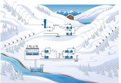 Schnee im Zeitraffer: Wasser und Luft sichern Wintersport