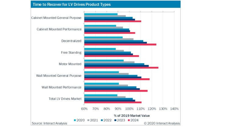 The G115D Strengthens Siemens’ Play in a Fast-Growing Sector for Drives