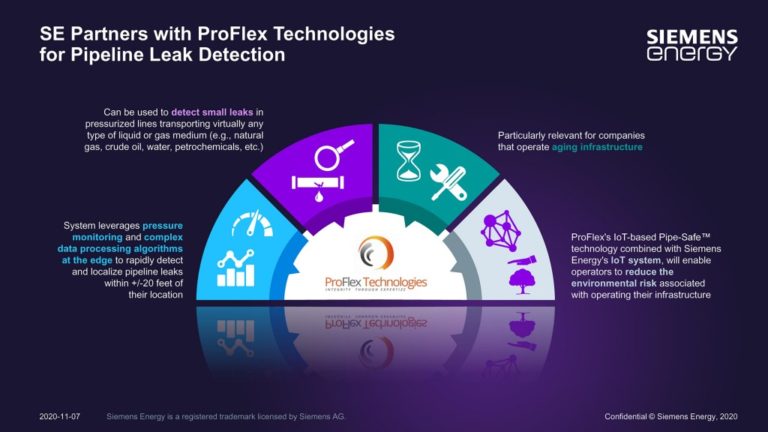 Siemens Energy s’associe à ProFlex Technologies pour fournir une détection des fuites de pipeline basée sur l’IoT