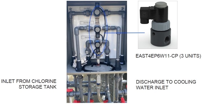 Corrosion Resistant Valves Solve Chlorine Injection Problems in Cooling Water System