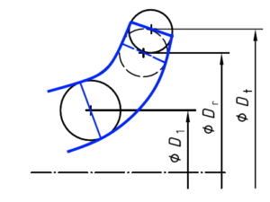 Conversión de curva característica al girar el impulsor