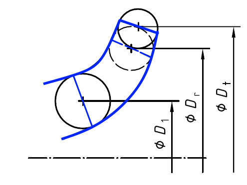 Performance curve conversion for impeller trimming