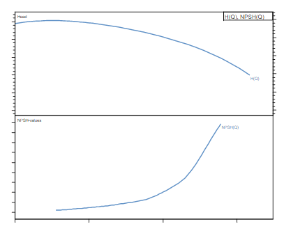 NPSH required