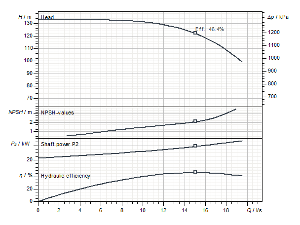 Pump Performance Curve