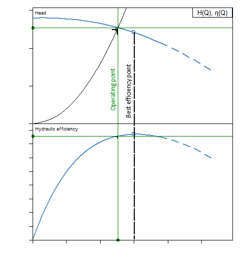 Pump Selection