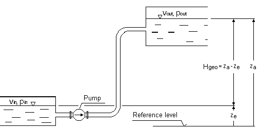 Calculating the System H-Q Curve