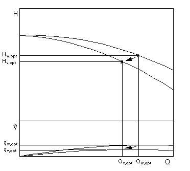 Conversione della curva caratteristica per diversi mezzi