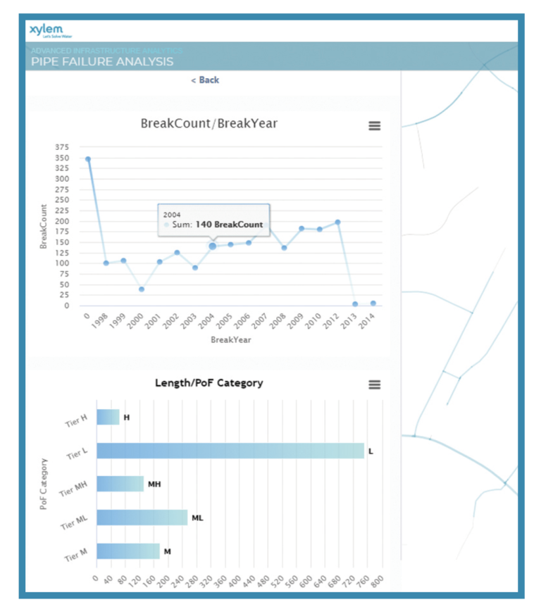 Xylem und ESRI: Innovatives KI-Analysemodell für Rohrleitungen