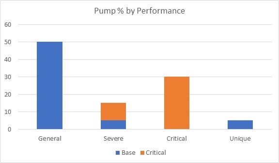 McIlvaine: Pump Forecasts for Strategy and Sales Planning