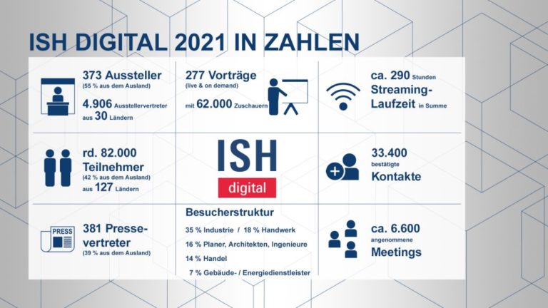 ISH digital 2021: Eine Bilanz