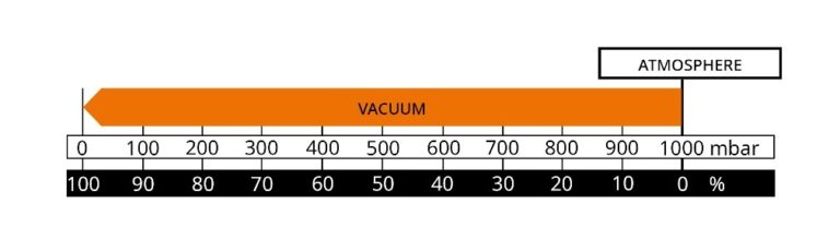 10 Considerations for Optimum Use of Vacuum Technology