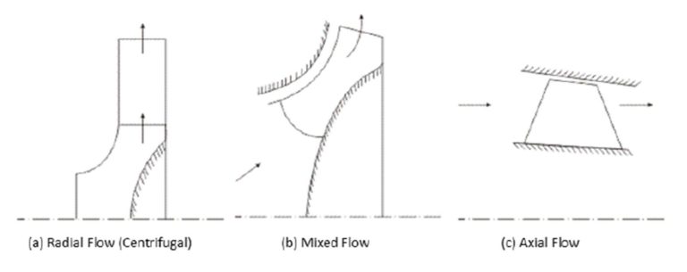 Editorial: Is there a Difference between Centrifugal and Rotodynamic Pumps?