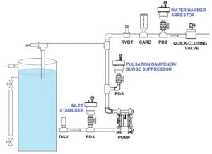 Understanding the Multiple Functions of Pulsation Dampeners/Surge Suppressors