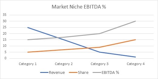 Niche Market Leadership για υψηλότερα κέρδη στη βιομηχανία Valve