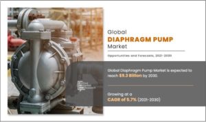 Diaphragm Pump Market Revenue to hit USD 9.3 Billion by 2030