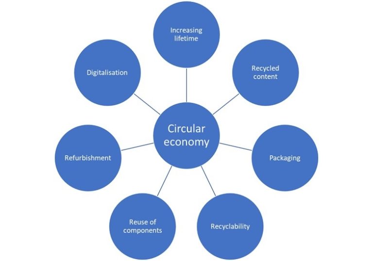 Europump Presents its Approach to the Circular Economy