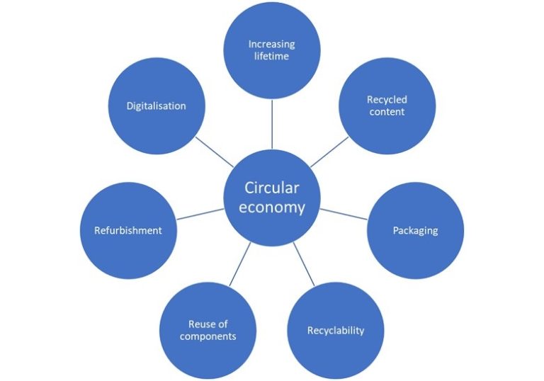 Europump présente son approche de l’économie circulaire