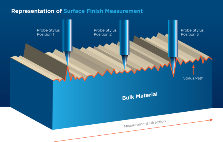 Editorial: Surface for Mating Hardware