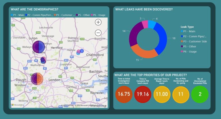 Fully-Managed Fixed Network Leakage Service Launches