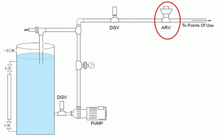 Editorial: How/When/Where to Specify Air Release & Degassing Valves