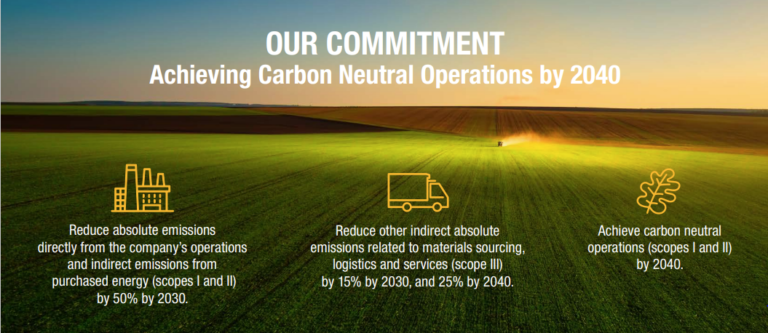 Parker Hannifin Exceeds Emissions Reduction Target