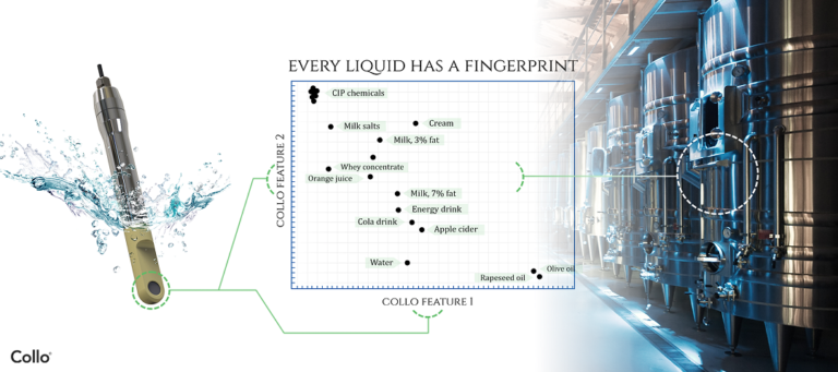 Tecnologia monitora in tempo reale il processo di lavorazione industriale dei liquidi ottimizzando il controllo qualità