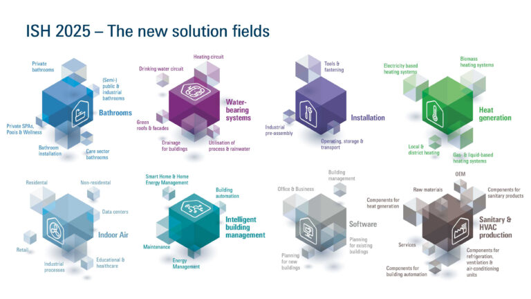 ISH 2025 Branching Out in New Directions – With a Fresh Concept and Sharper Focus on Visitors